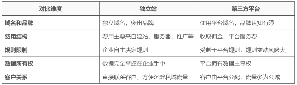 图片[1]-什么是独立站，建站的费用要多少？-墨熠合众